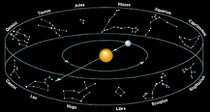 Read more about the article The Zodiac
