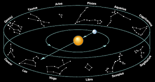 Read more about the article The Zodiac