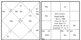 Read more about the article Forms of Horoscopes