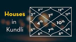 Read more about the article Bhav (Houses) in Vaidik Astrology