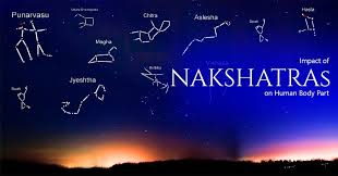Read more about the article Nakshatra: An Introduction