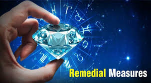 Read more about the article Effectiveness of Remedial Measures on different Prarabdha Karmas