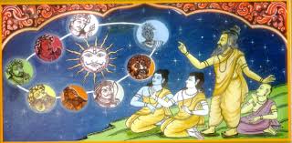 Read more about the article Astrology is a Vedanga – Veda Purusha